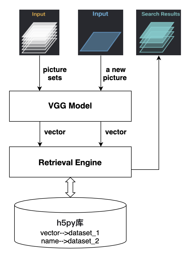 system_arch