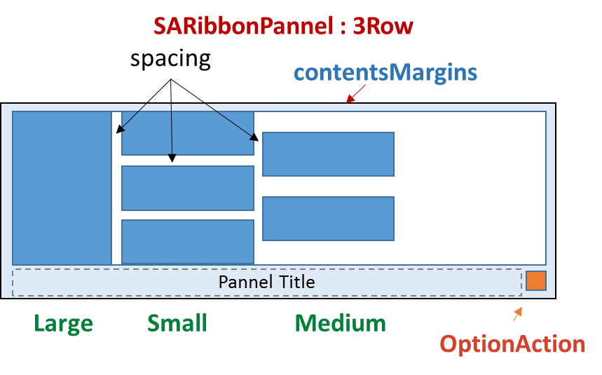3-line ribbon layout example