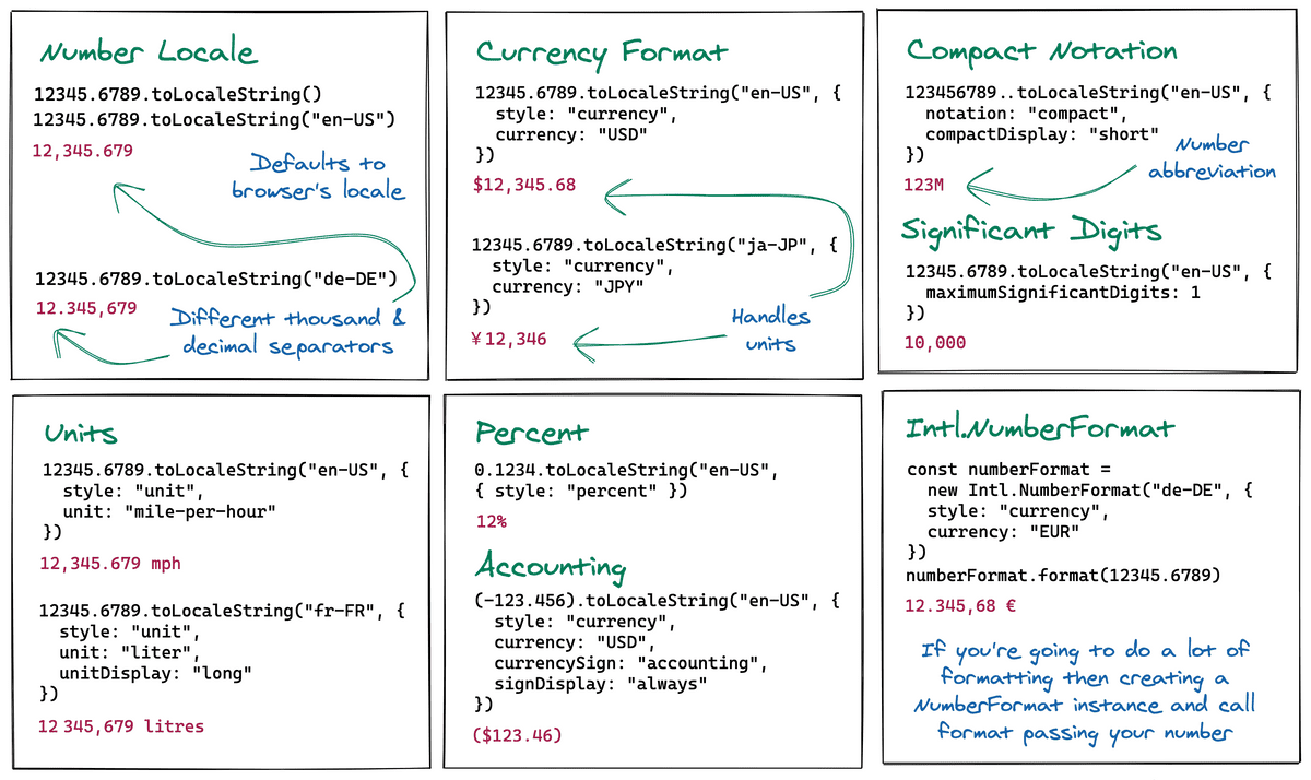 formatting-number-cheatsheet