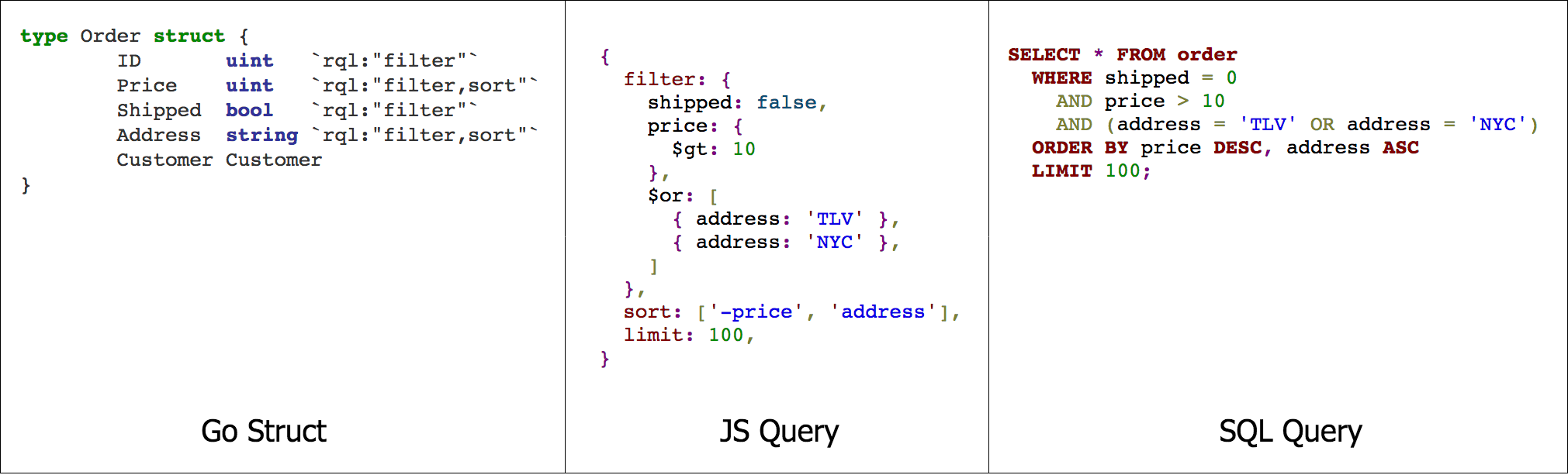 A8m Rql Resource Query Language For Rest