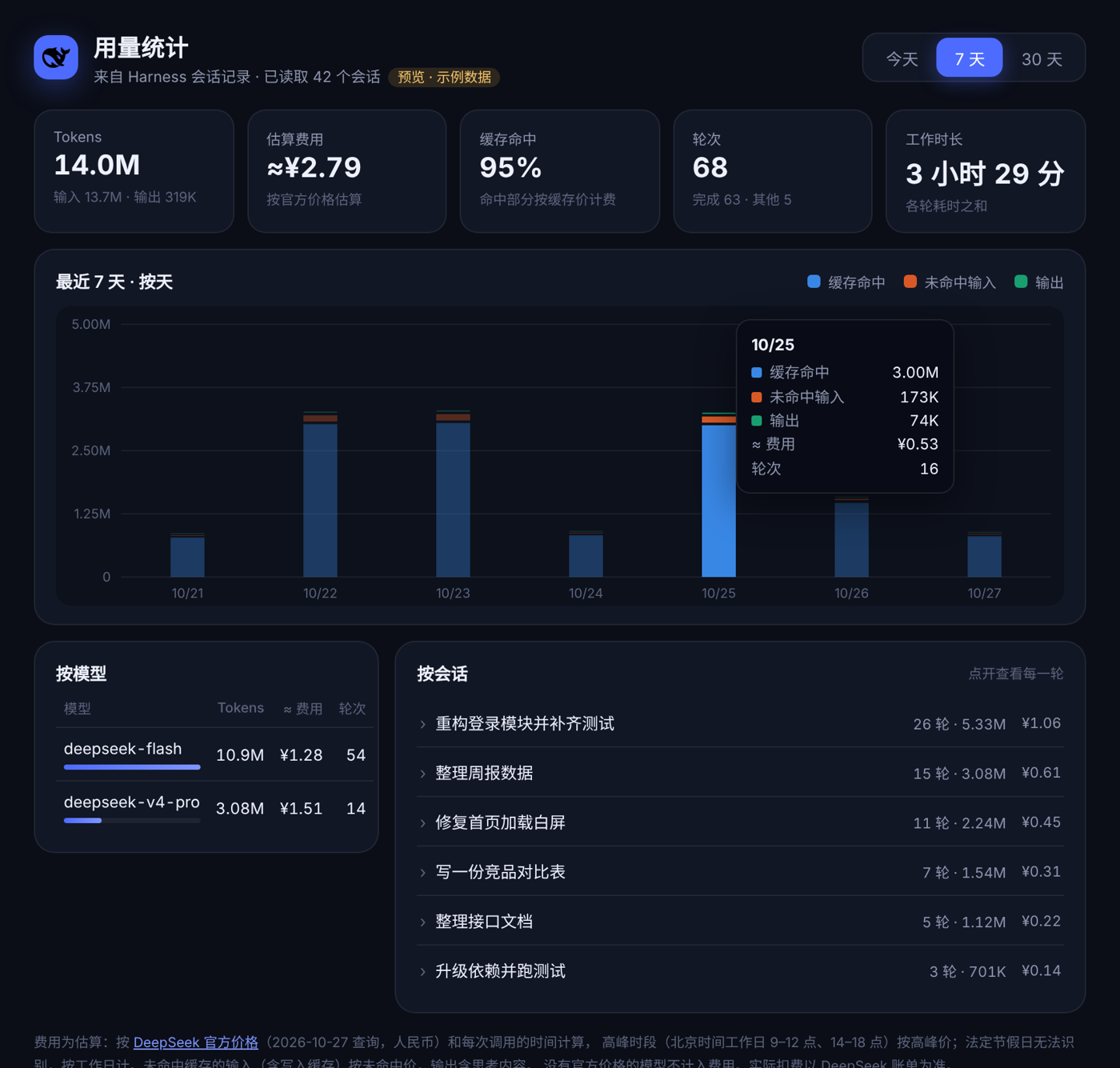 用量统计