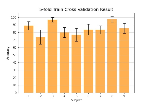 5fold_train_result.jpg