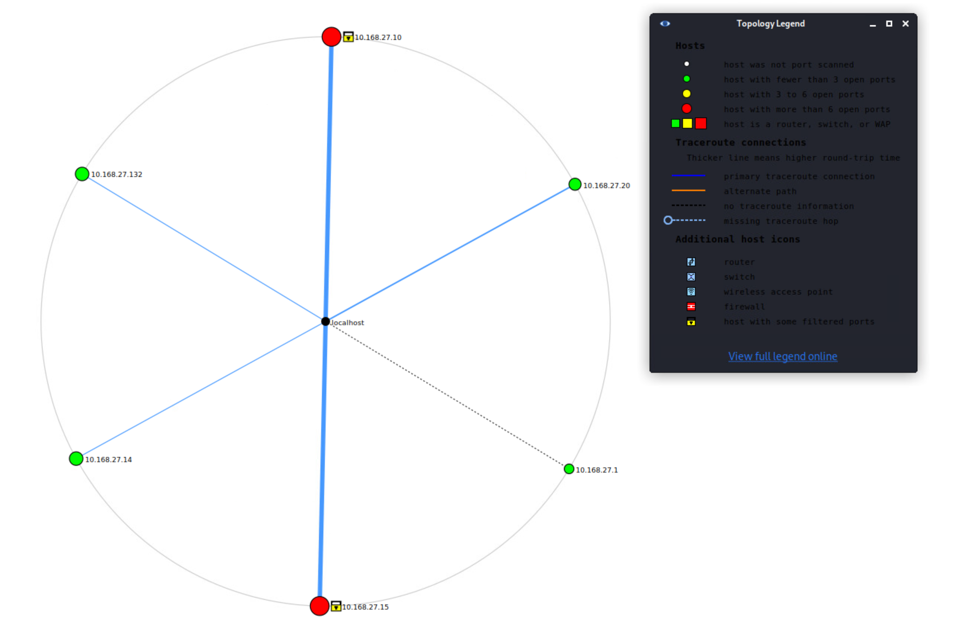 Network-Topology