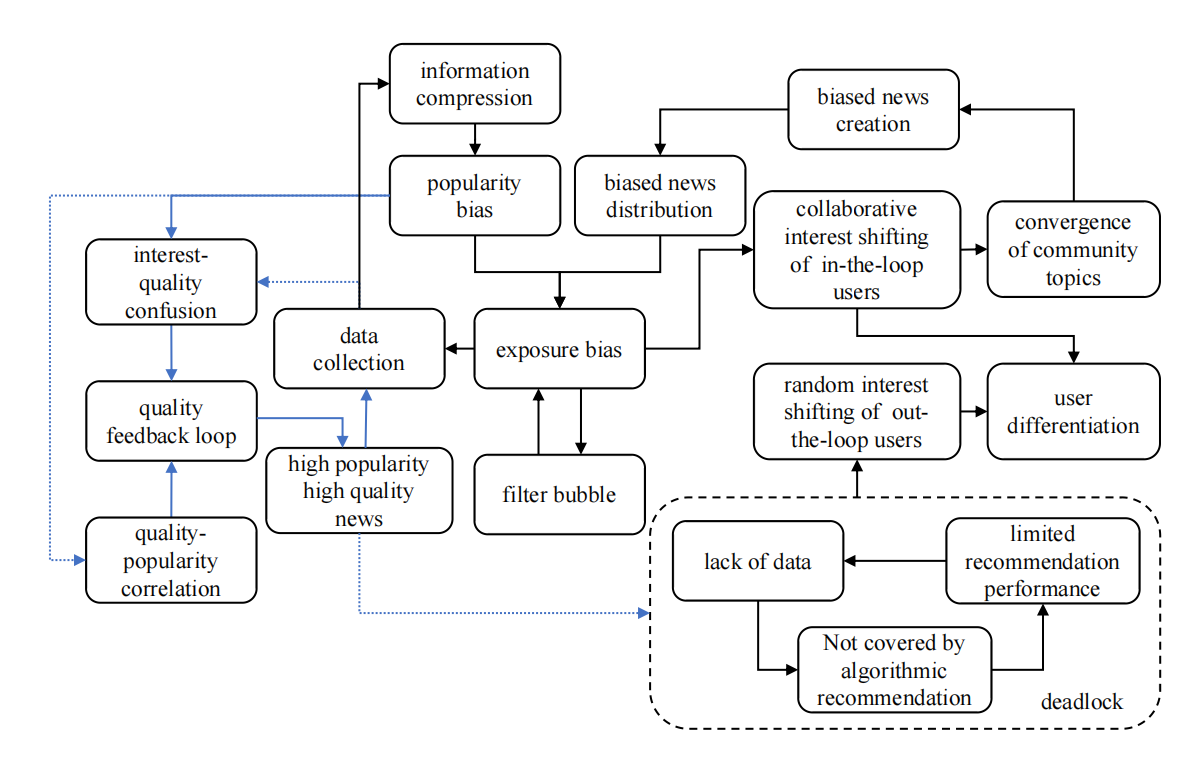 factors