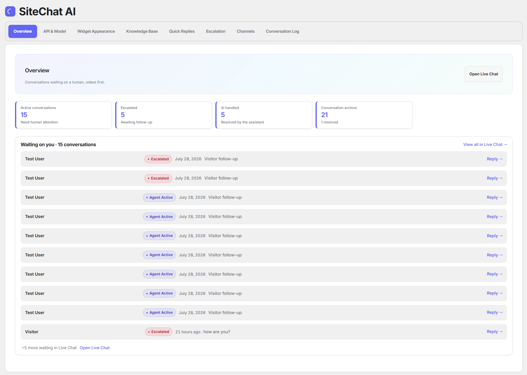 Overview Dashboard