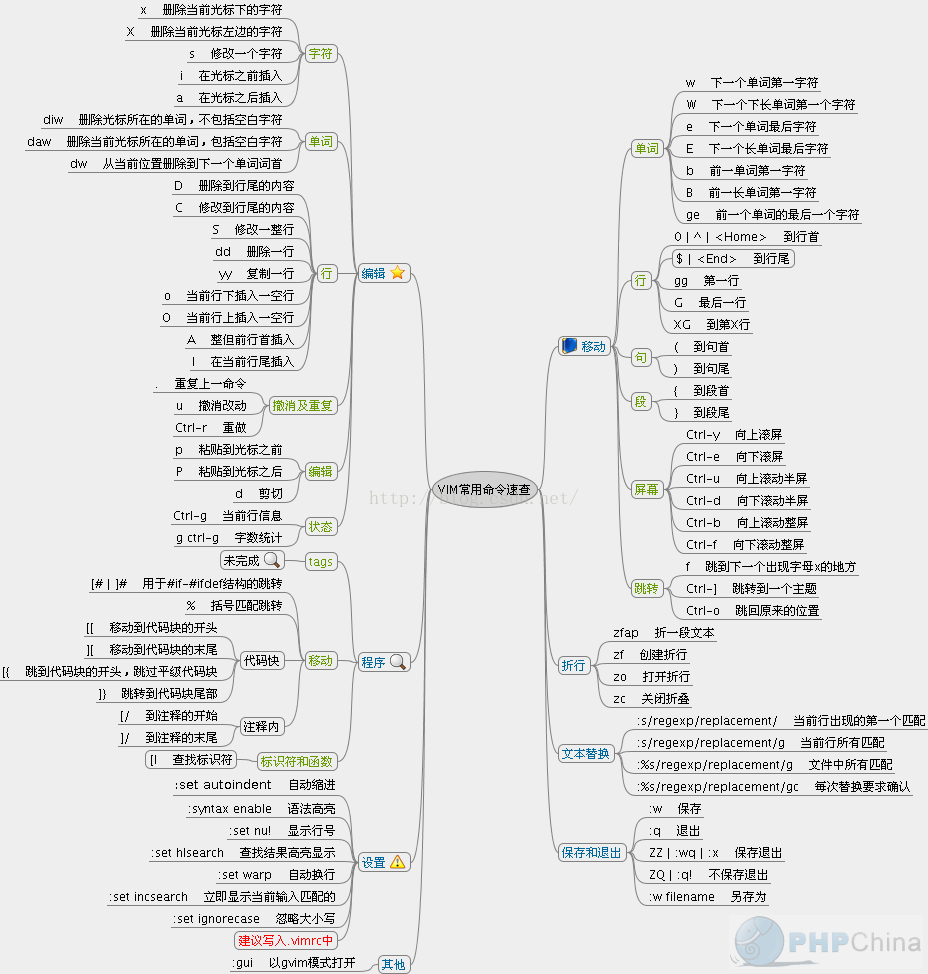 vim-xmind