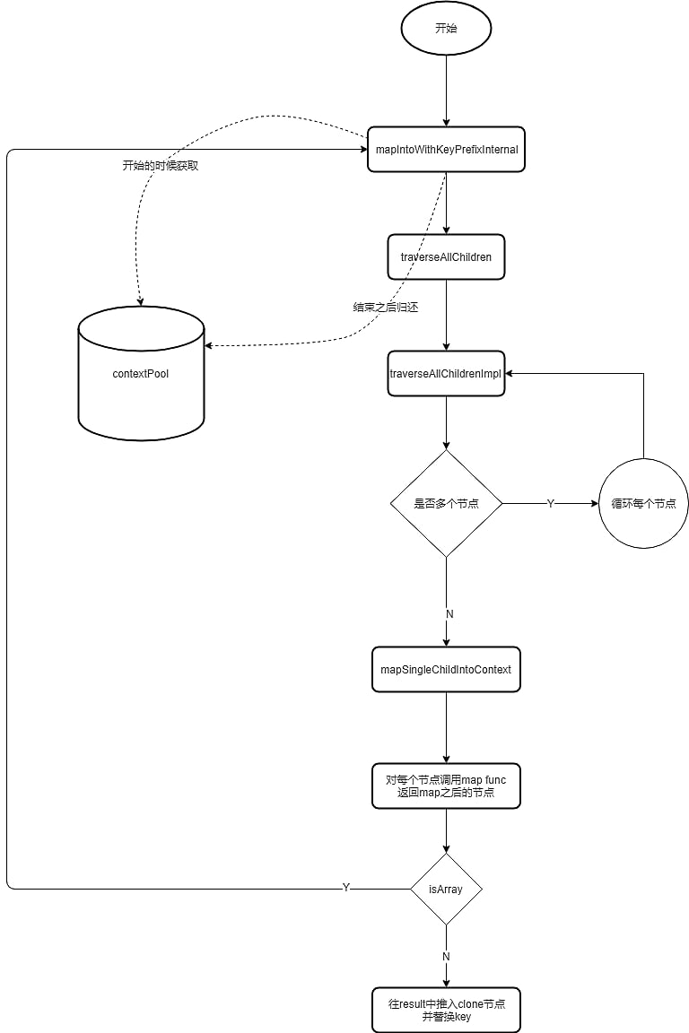 react-children-map