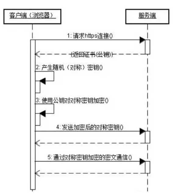 SSL建立连接流程图