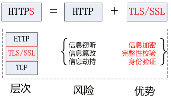 https