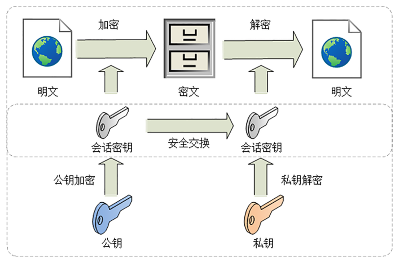 混合加密