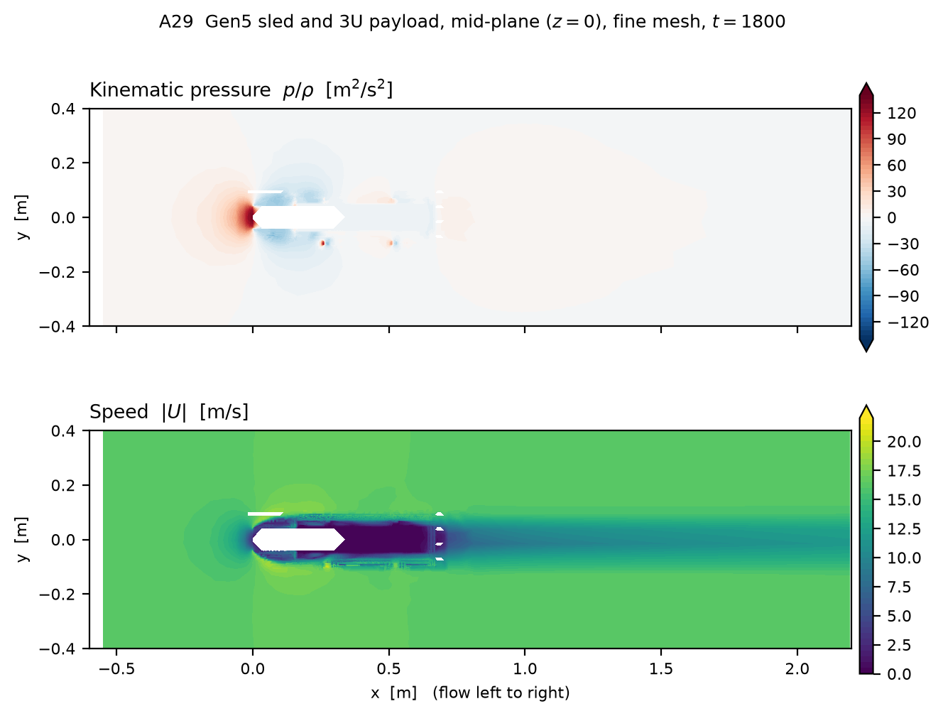 OpenFOAM solution around the sled