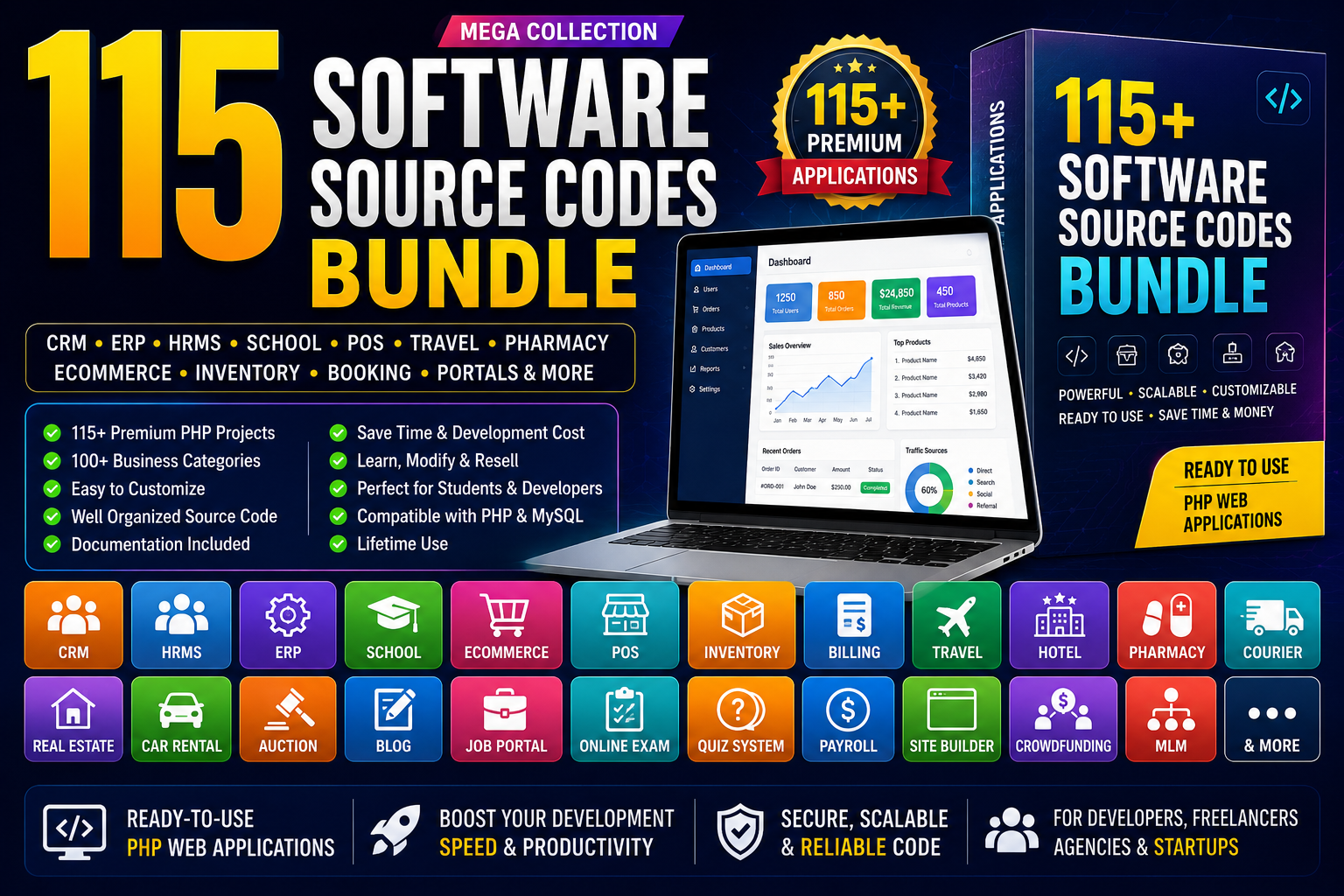 115 Premium PHP Web Applications Collection