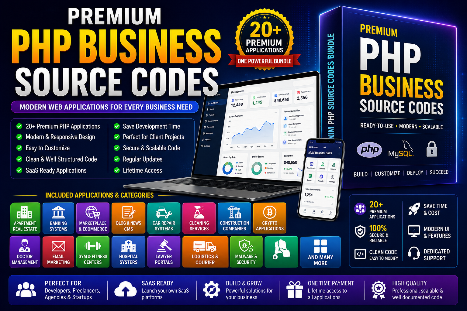 Modern Web Applications PHP Bundle