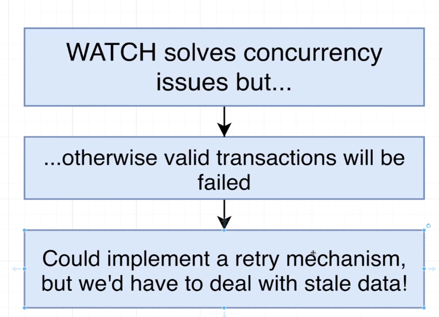 concurrency_issue
