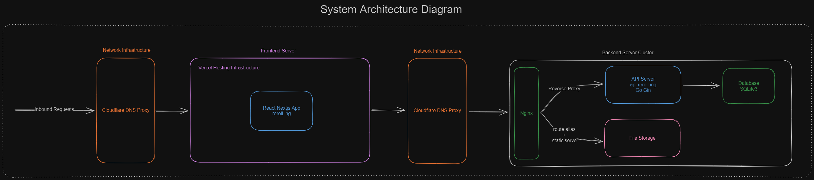system-architecture
