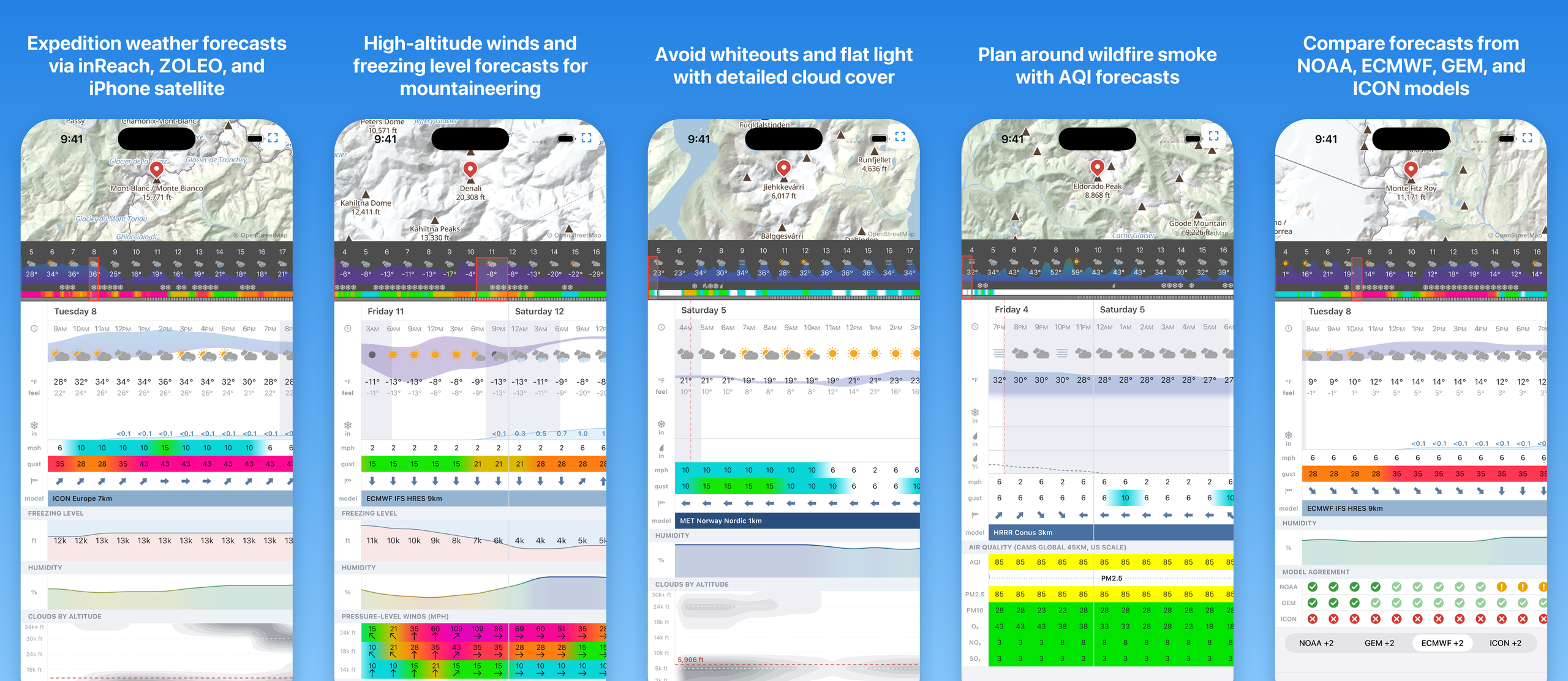 Four screenshots: a 13-day meteogram for Mont Blanc, the Builder tab's location, model and variable options, a Denali forecast with freezing level and pressure-level winds, and a forecast with air quality