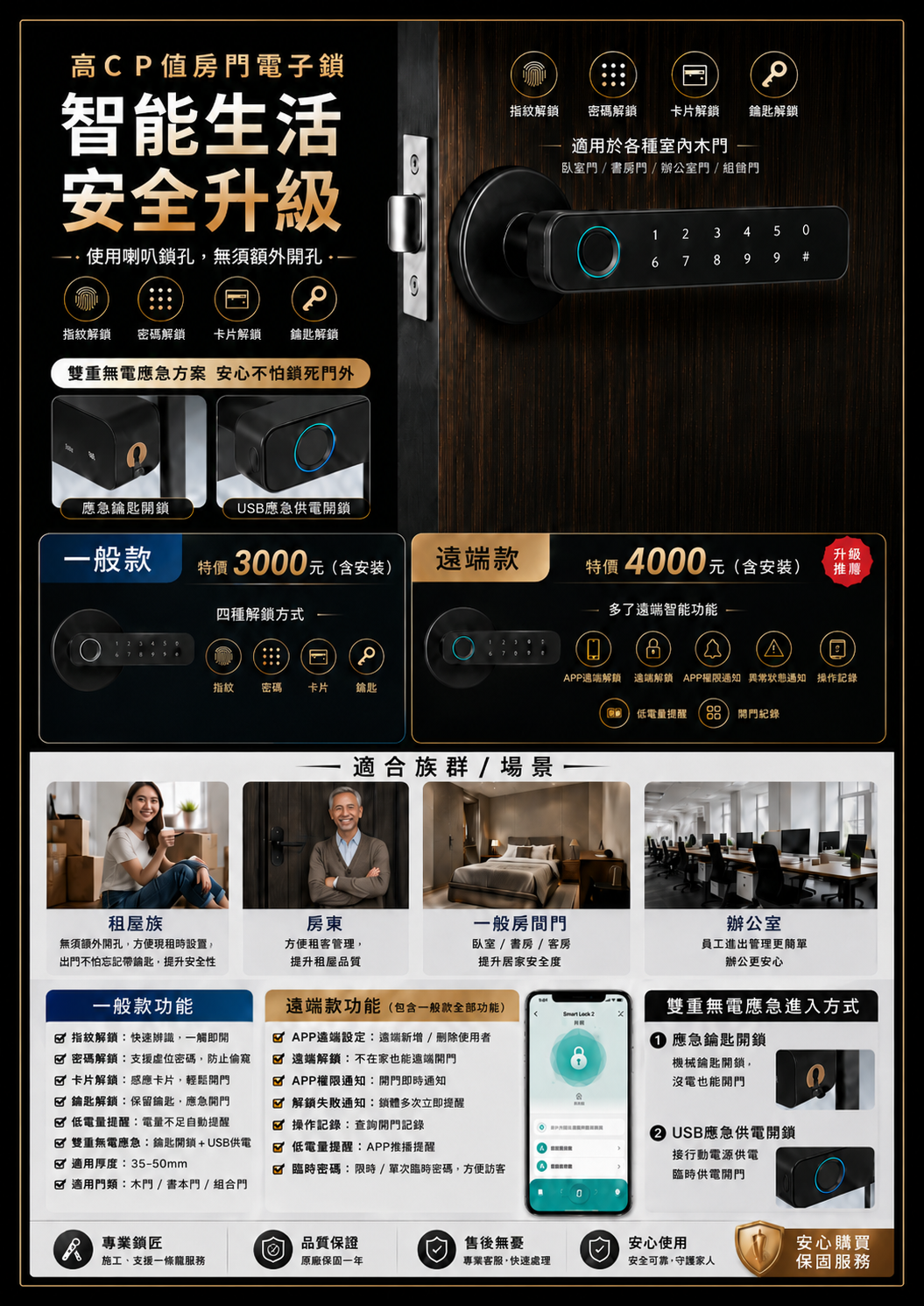 房門電子鎖 P3 產品 DM