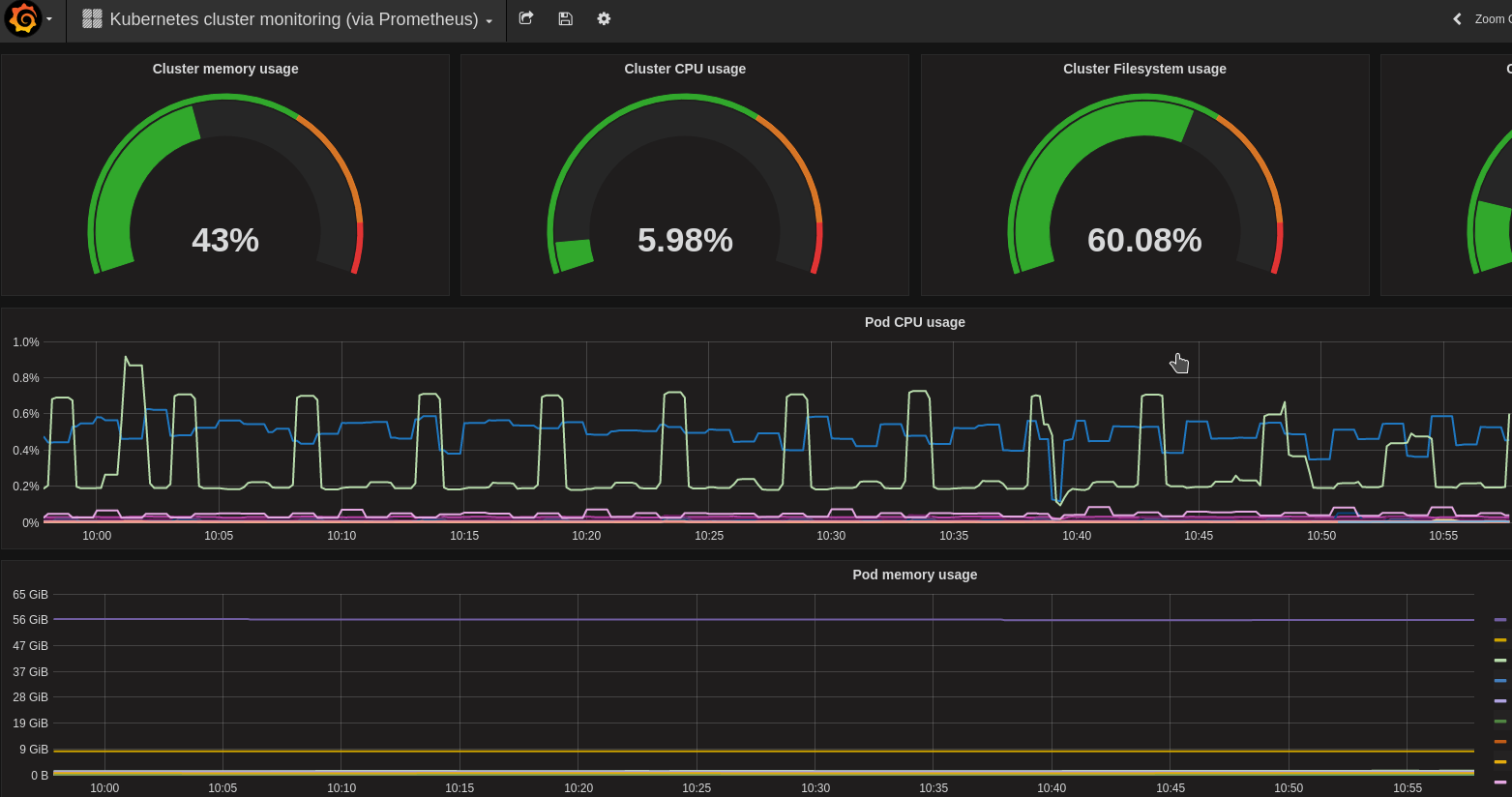 grafana