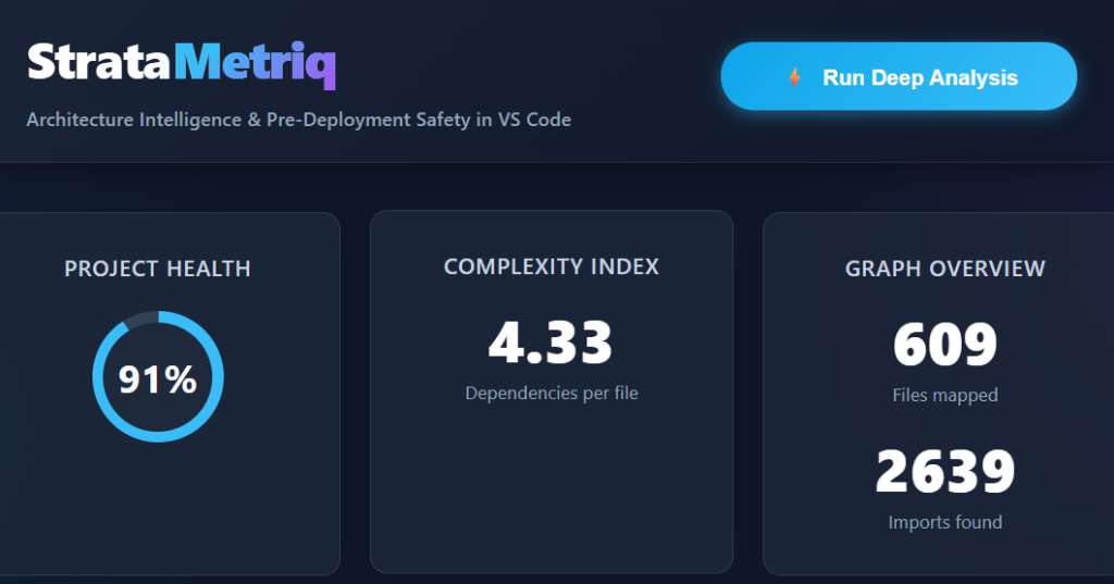 Architectural Health Metrics