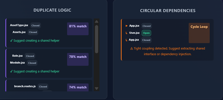 Duplicate Circular Detection