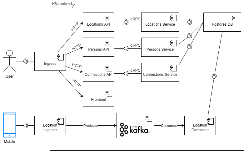 Architecture Diagram