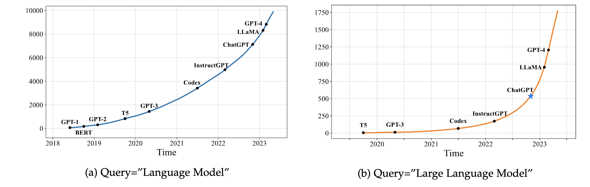 arxiv_llms