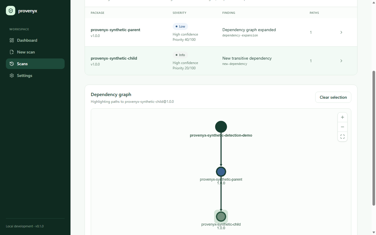 Findings and dependency graph