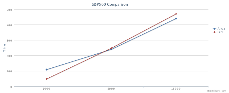 S&P500 Chart