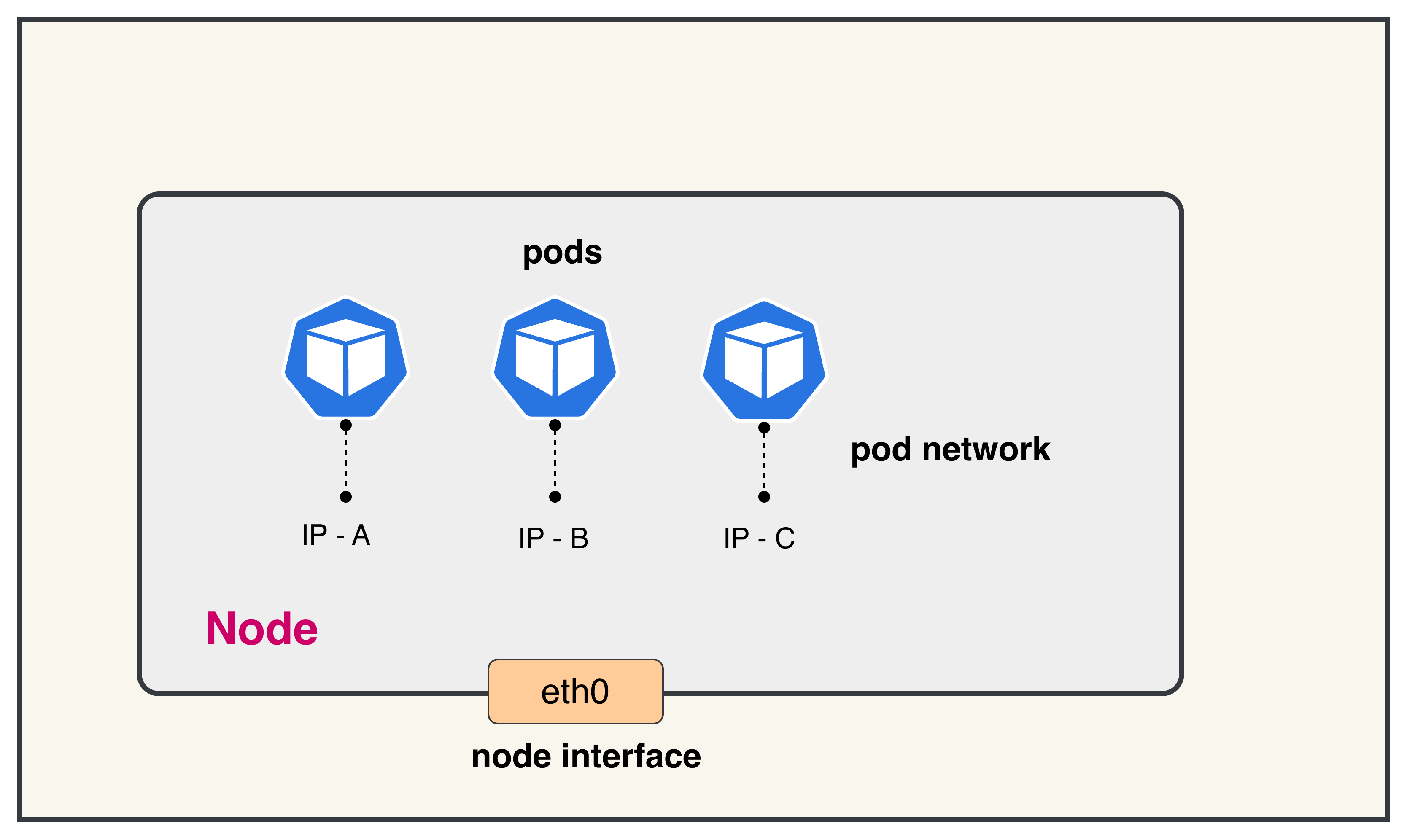 Calico IPAM Architecture