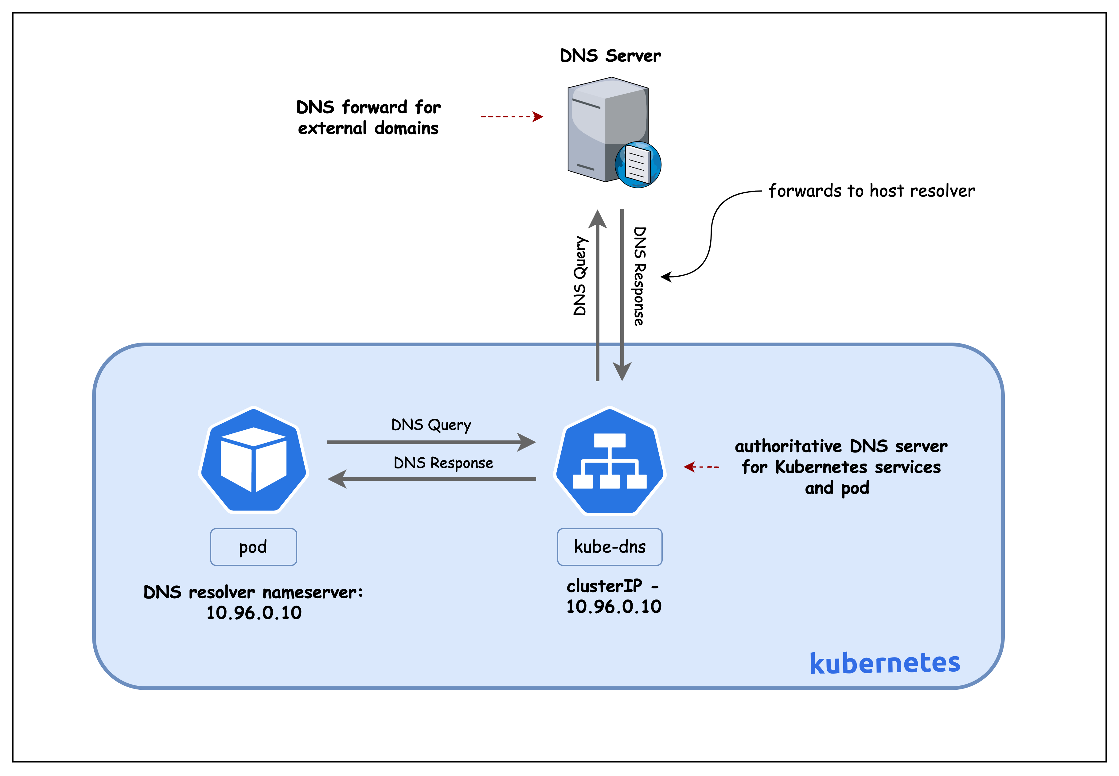 DNS resolver