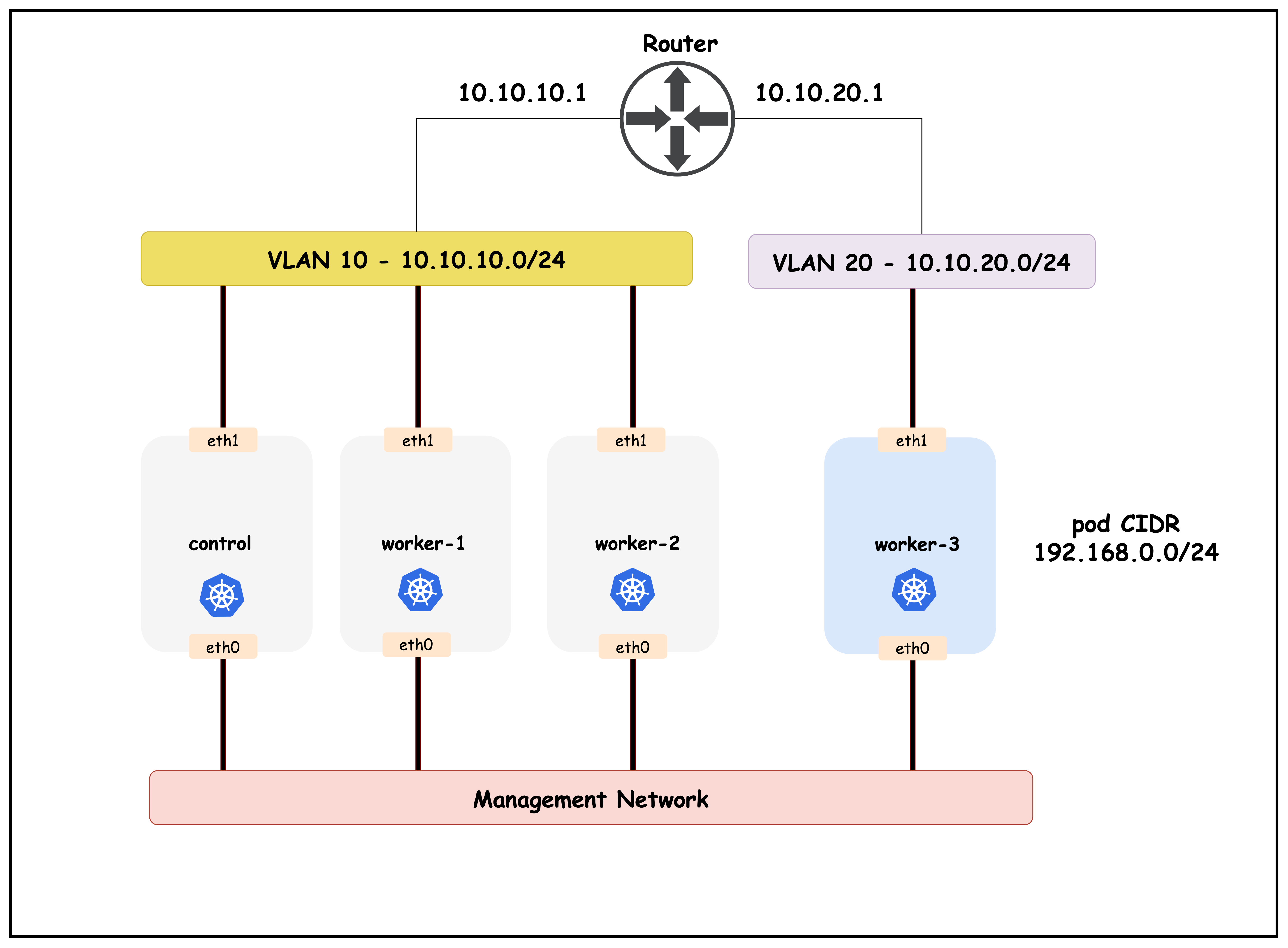 Calico Overlay Topology
