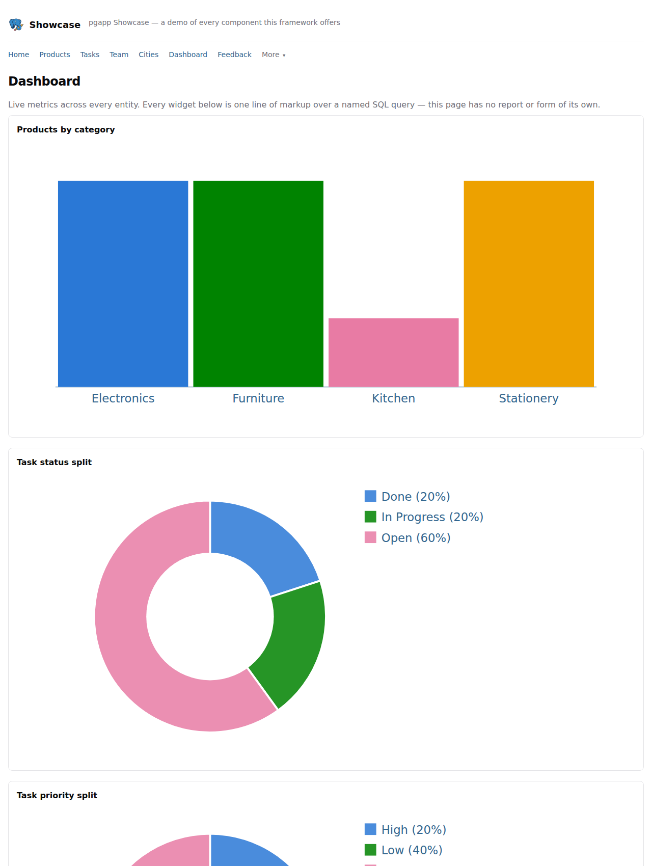 marketing/shots/2026-dashboard-charts.png