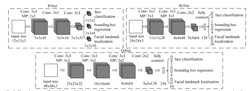 https://kpzhang93.github.io/MTCNN_face_detection_alignment/paper/spl.pdf