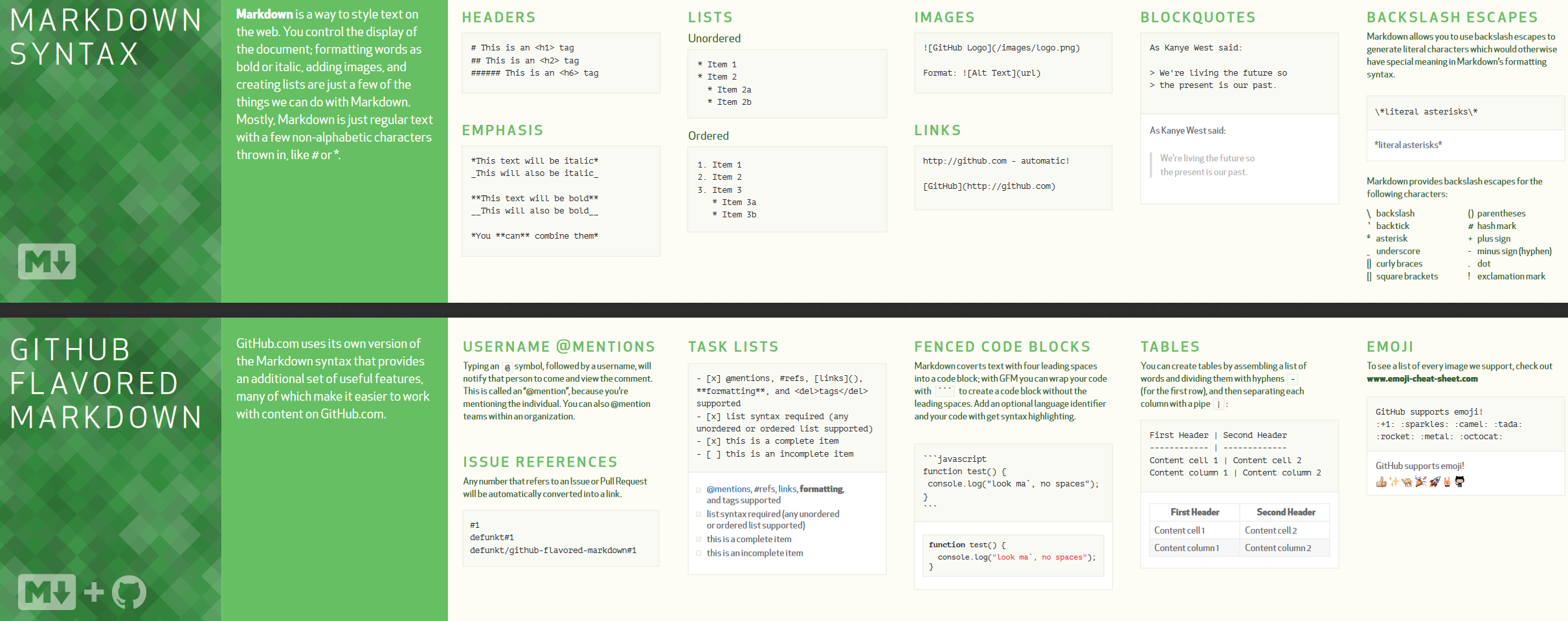 Markdown cheatsheet