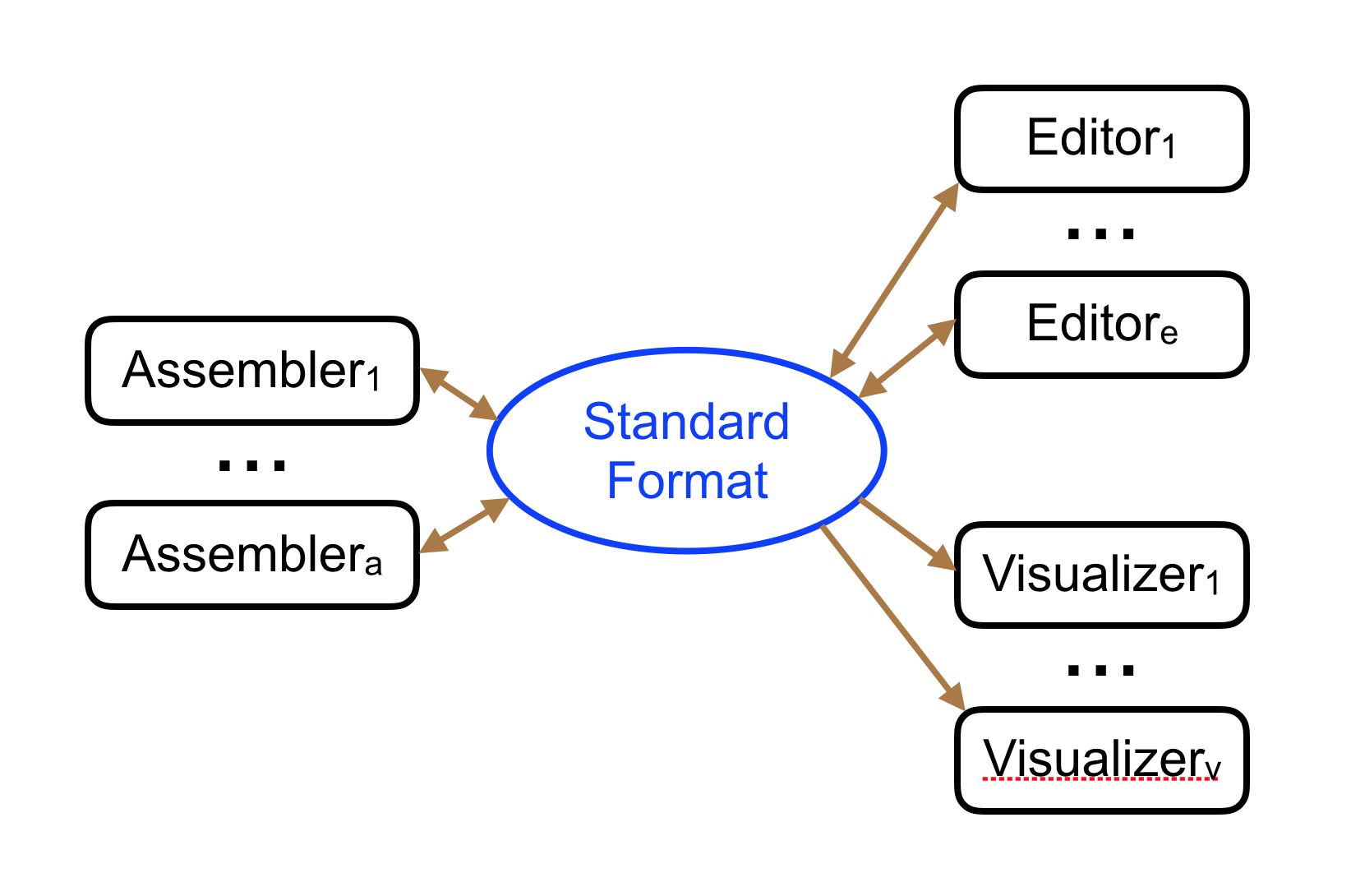 Fig. 1