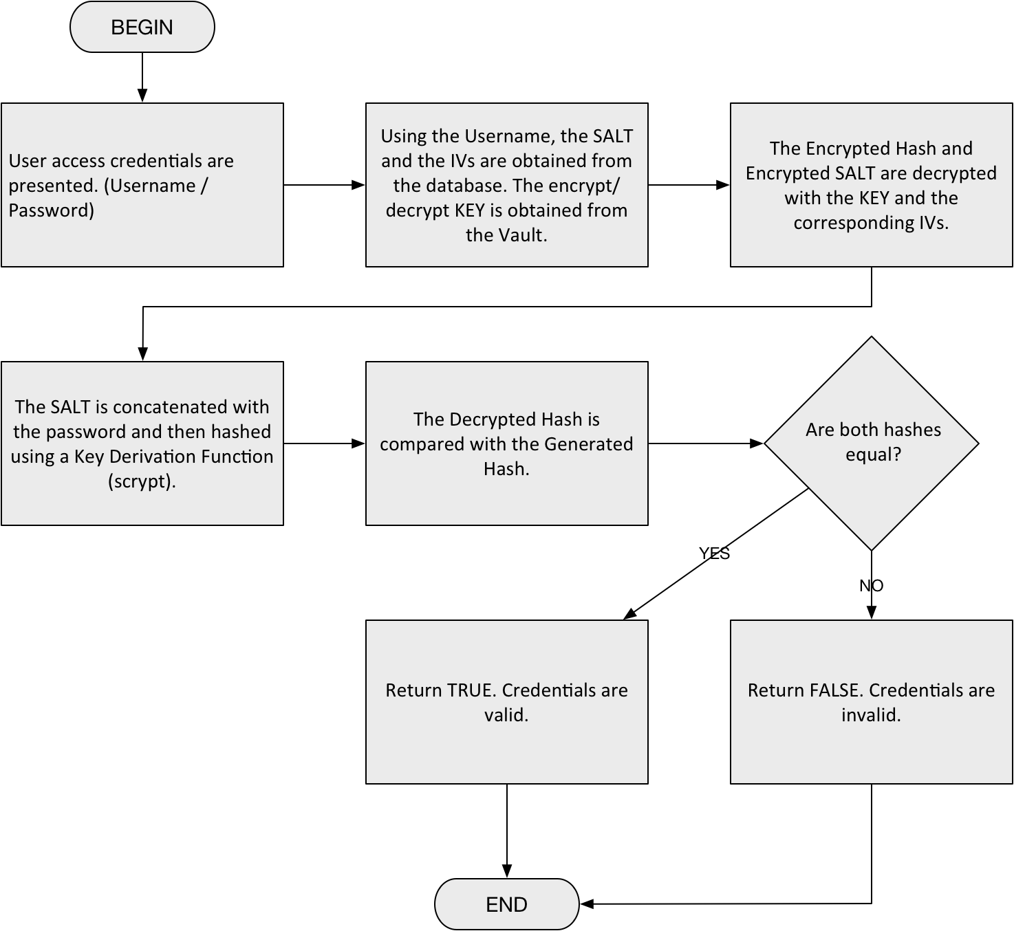 Fig2