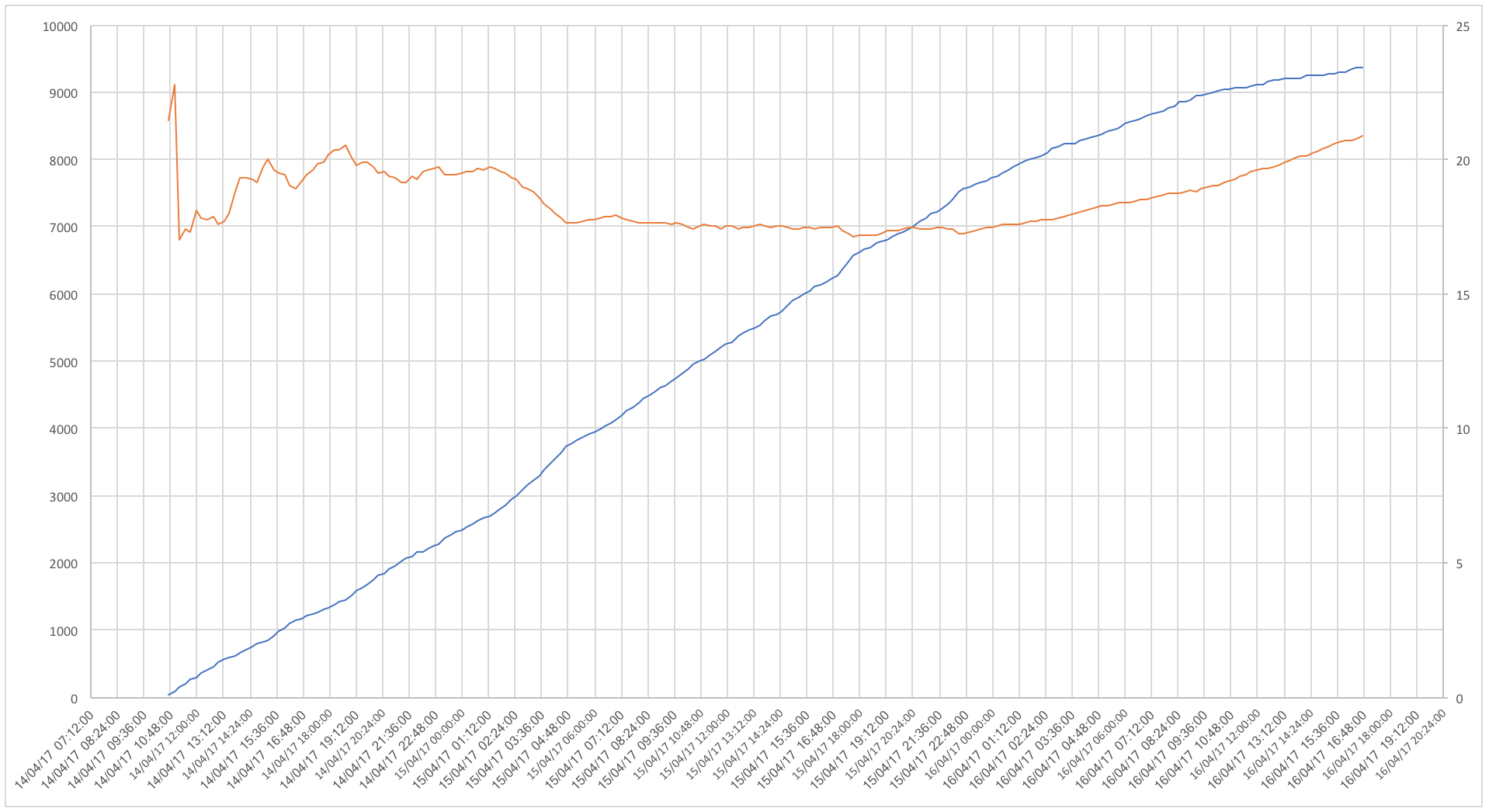 Fig11