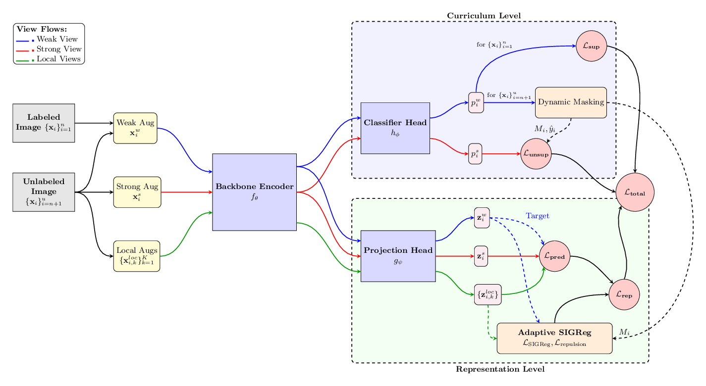 JEPAMatch architecture diagram