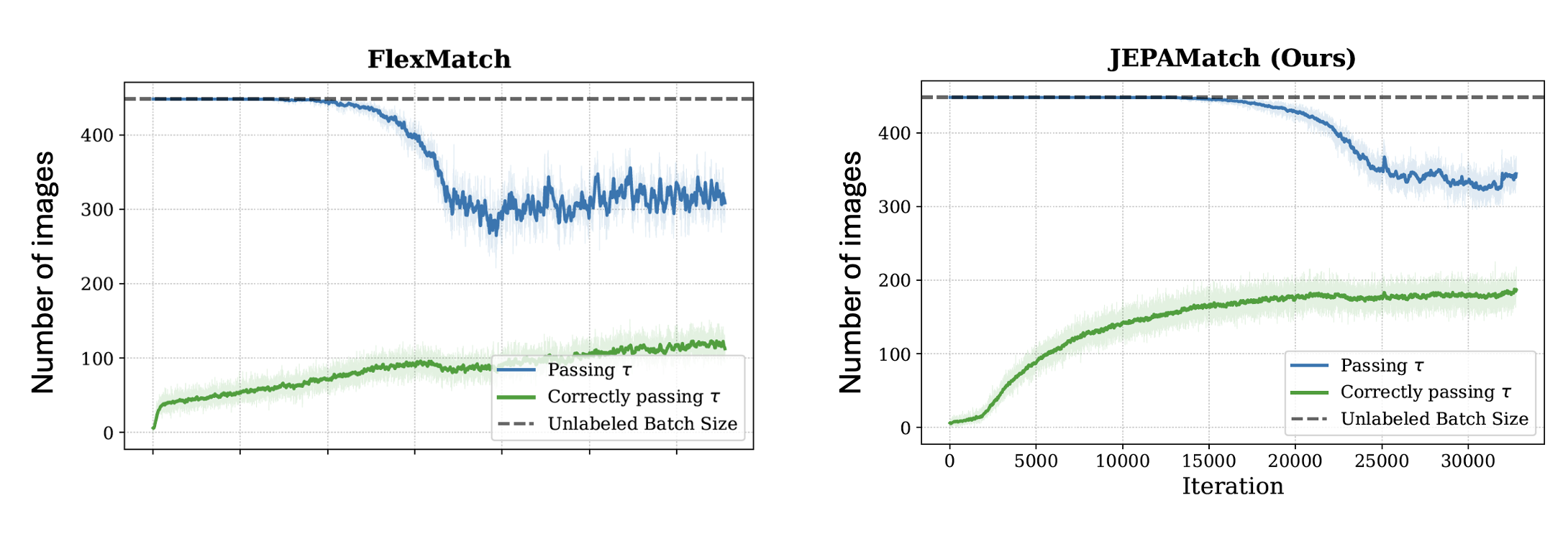 Data utilization vs FlexMatch