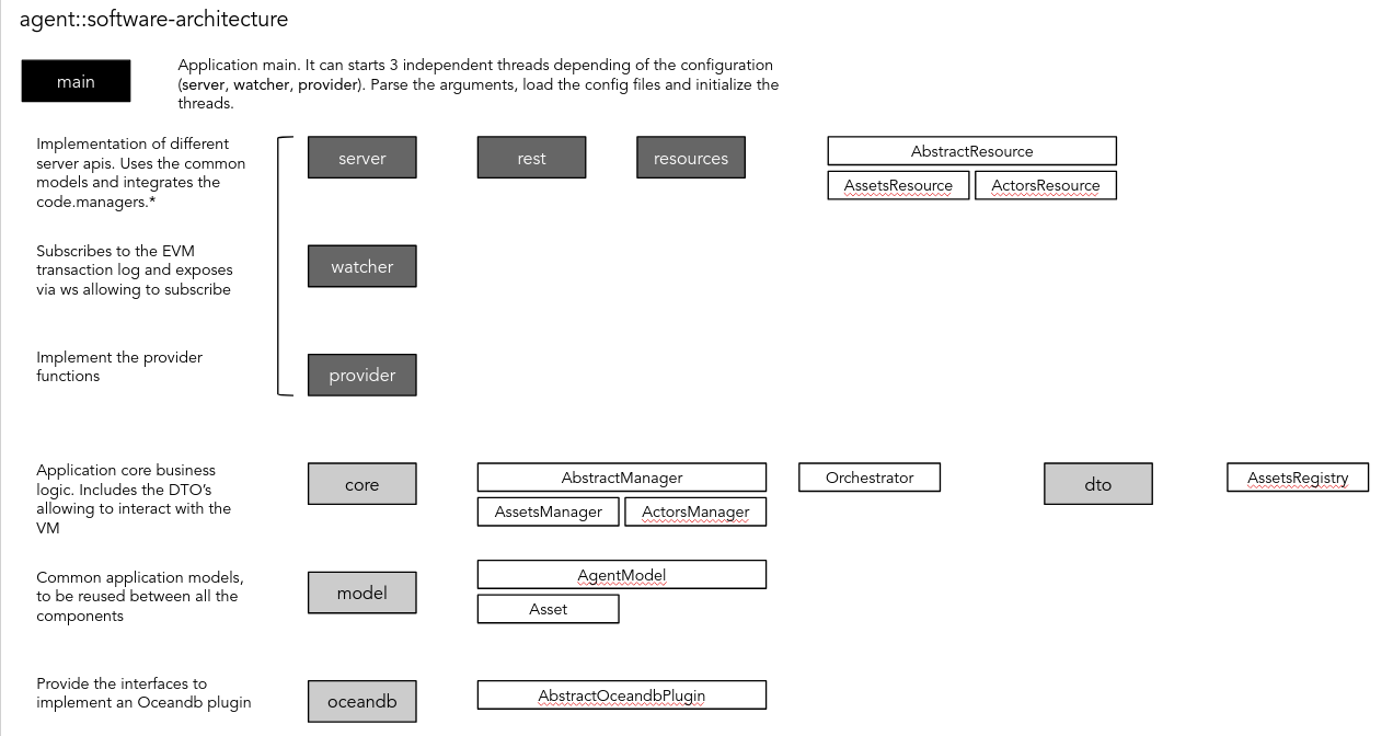 docs/images/software-arch.png