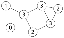 Connected Graph