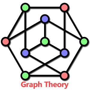 Undirected Graph