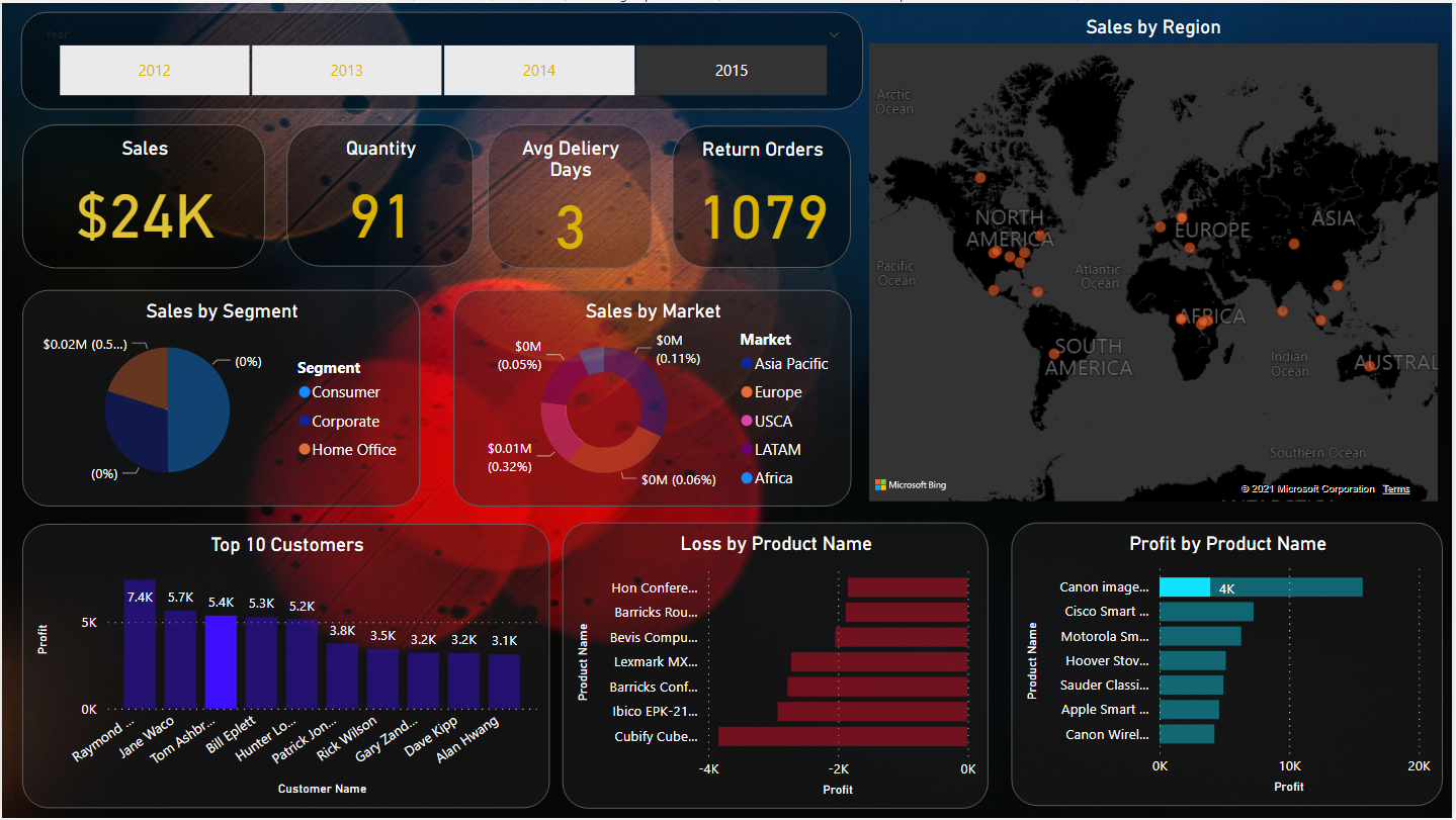 Power Bi