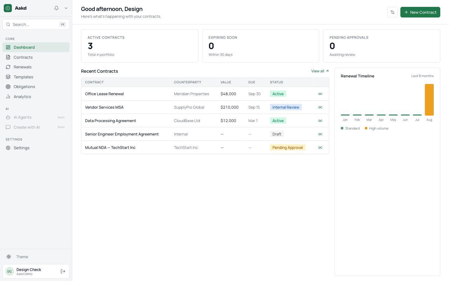Aakd dashboard