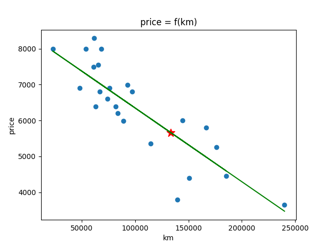 scatter-plot-chart