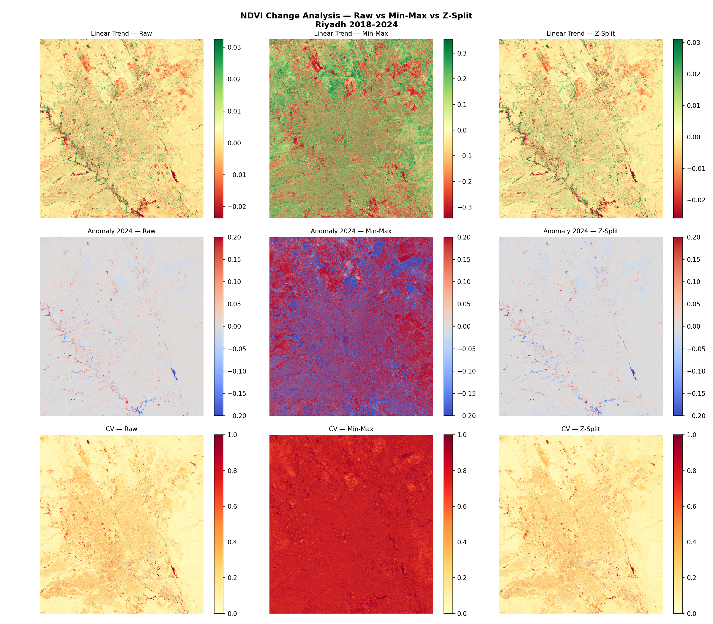 Change Analysis
