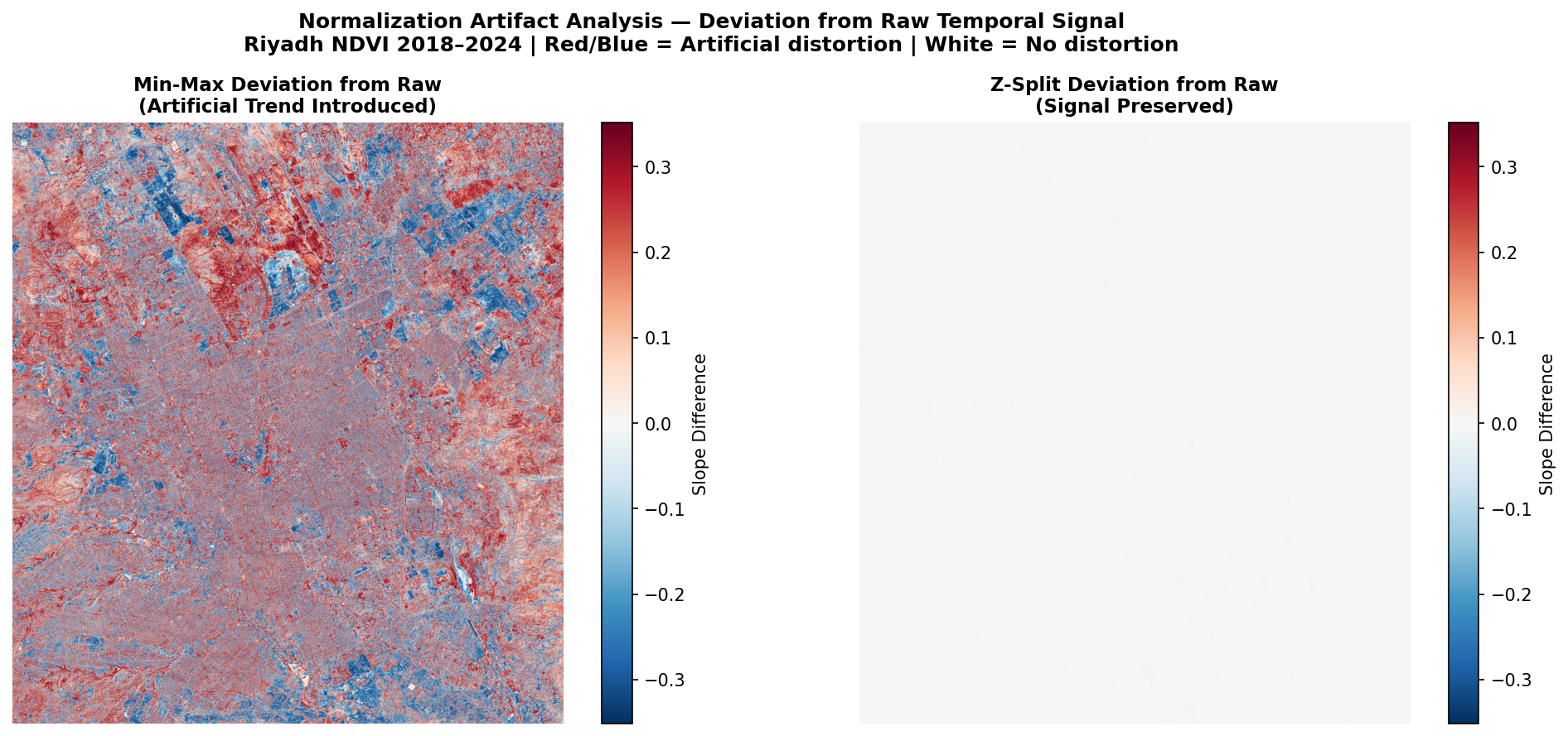 Deviation Analysis