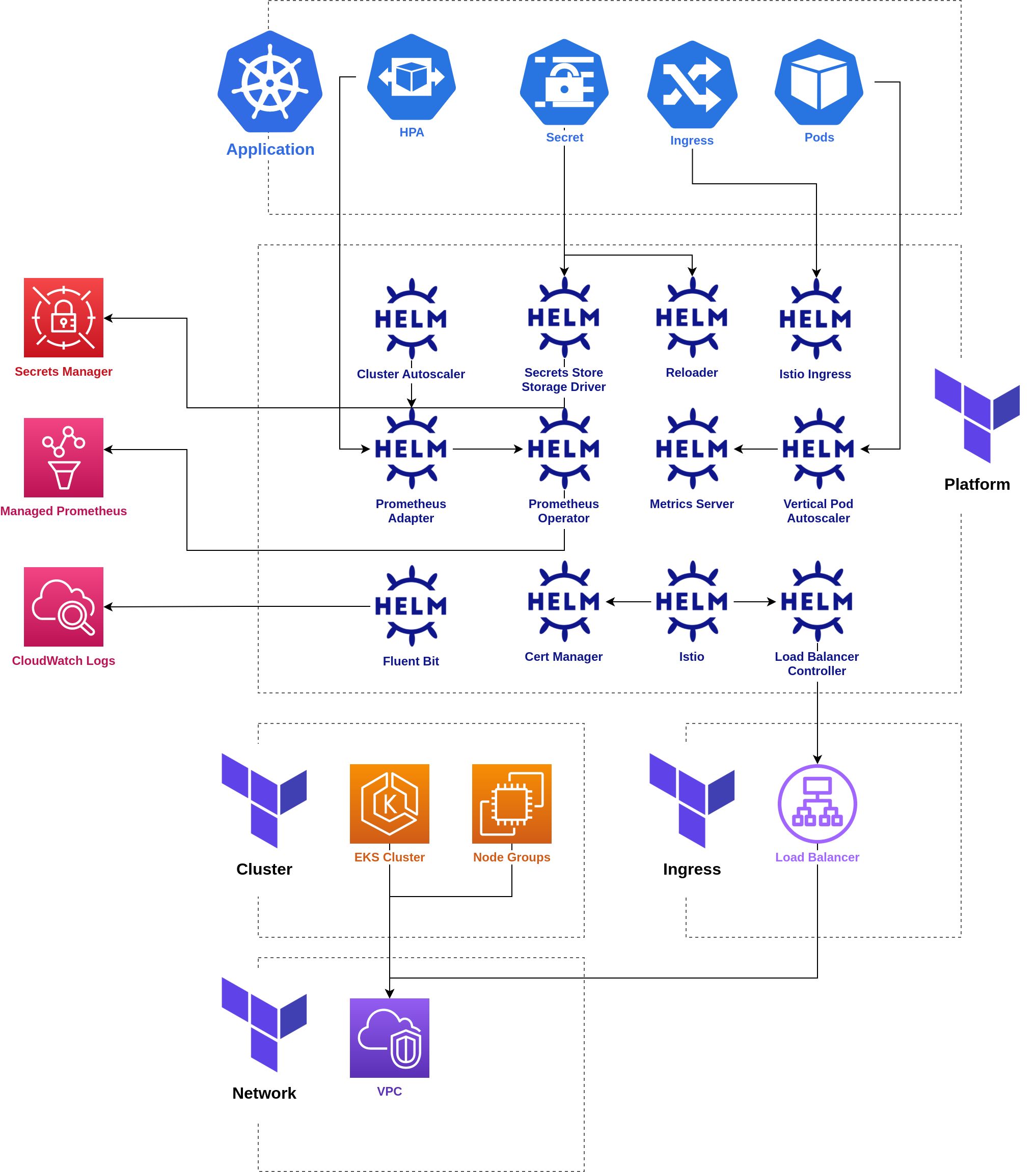 AWS Architecture