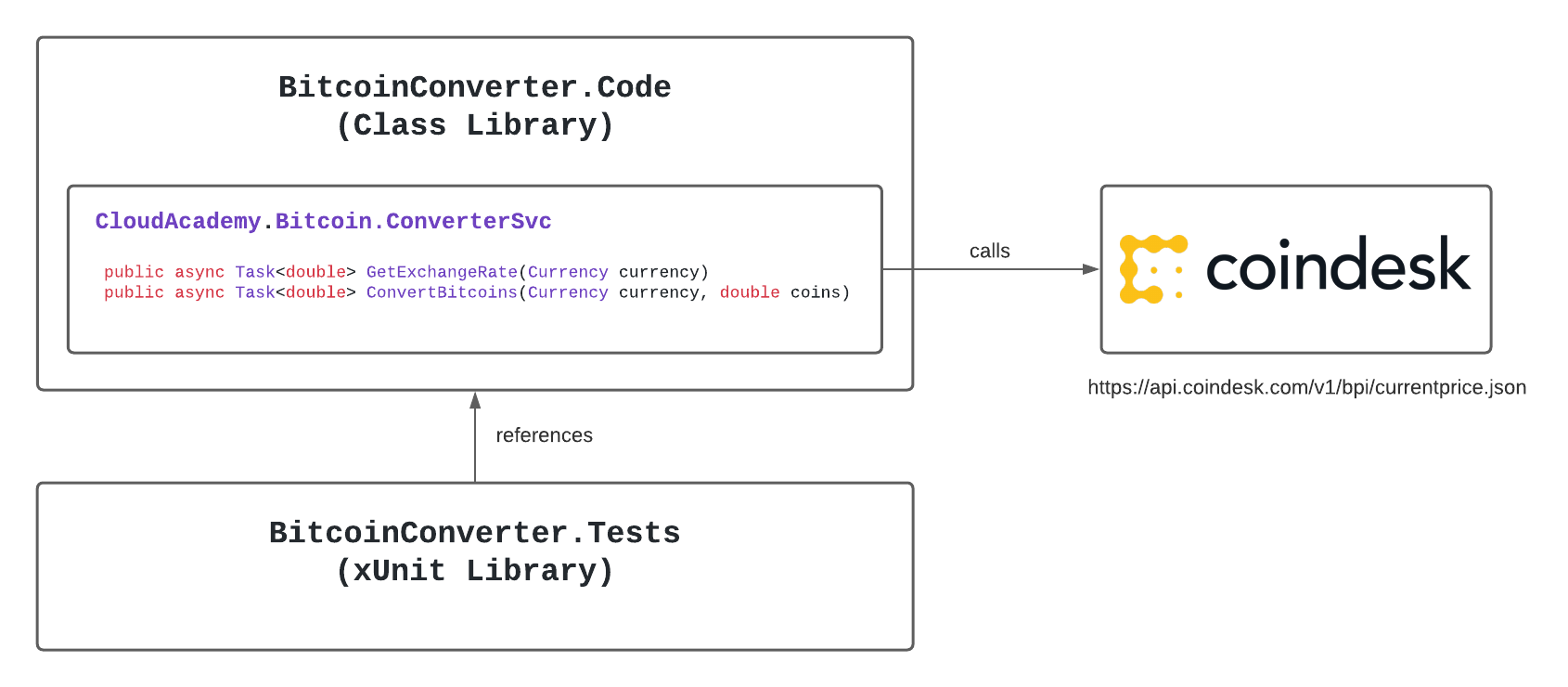 Bitcoin Converter Architecture