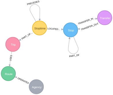 Neo4j Database Schema